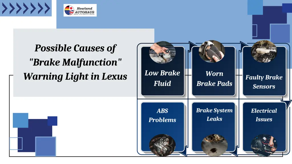 possible causes of brake malfunction warning