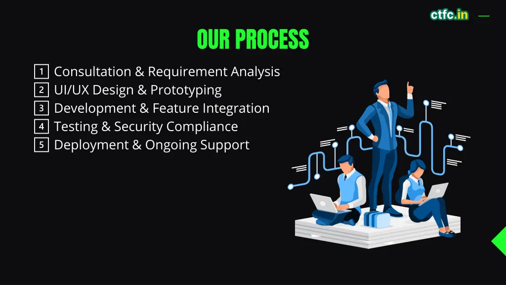 our process