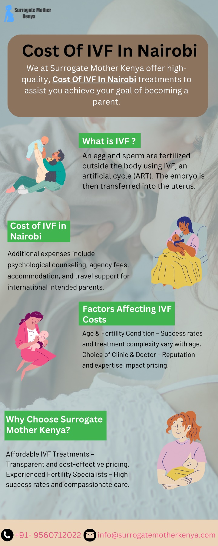 cost of ivf in nairobi we at surrogate mother