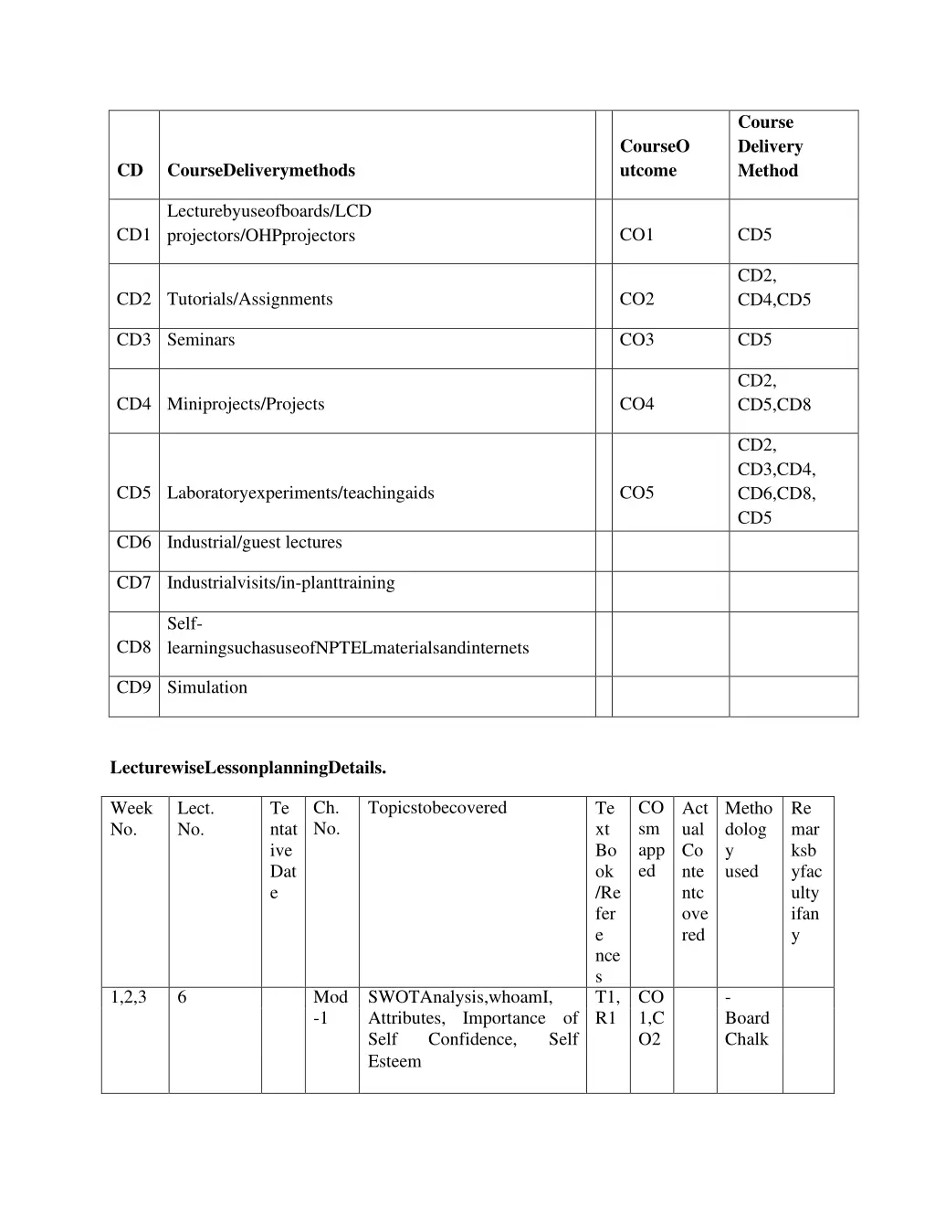 course delivery method