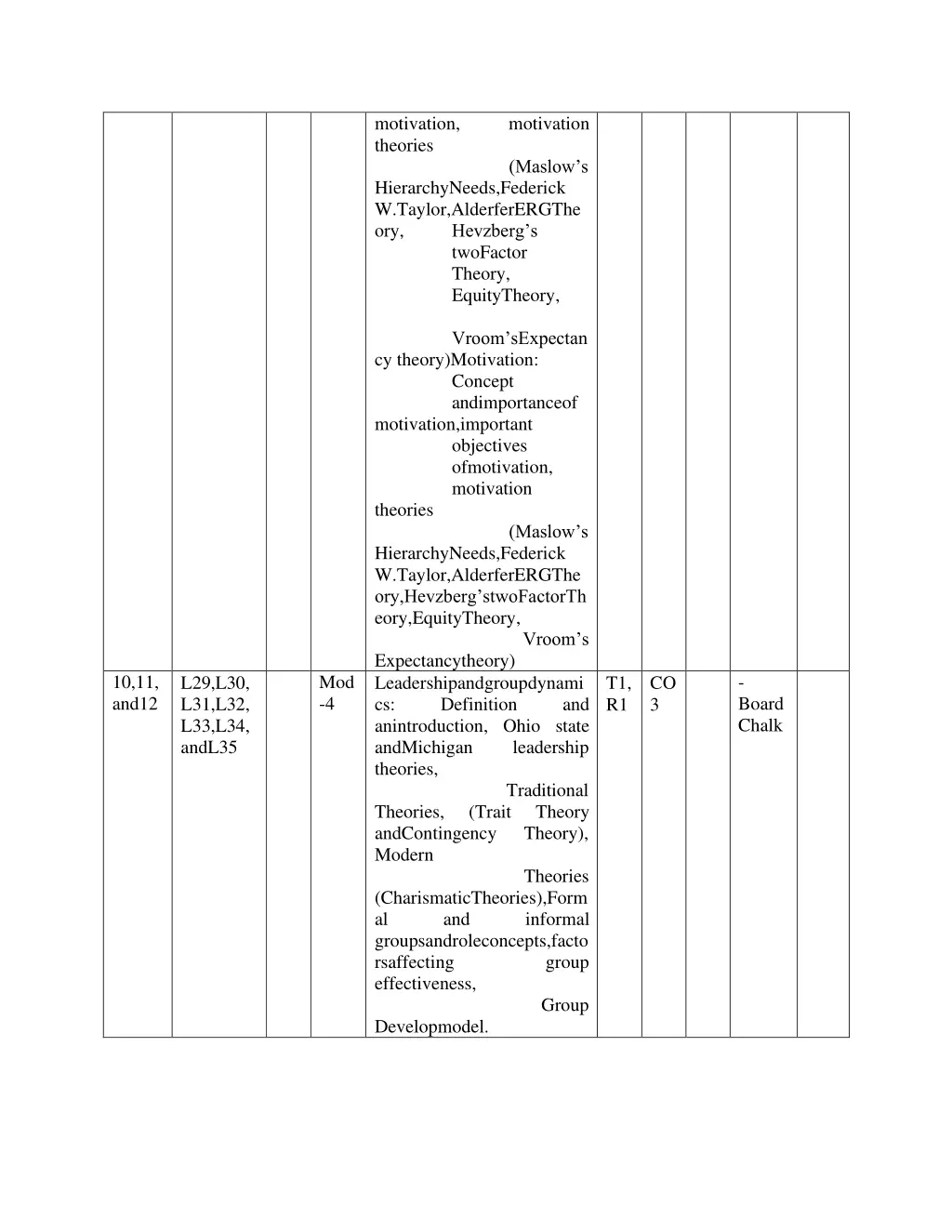 motivation theories hierarchyneeds federick