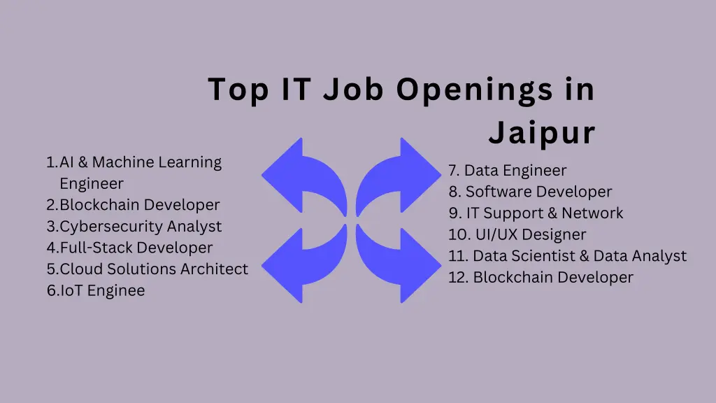 top it job openings in