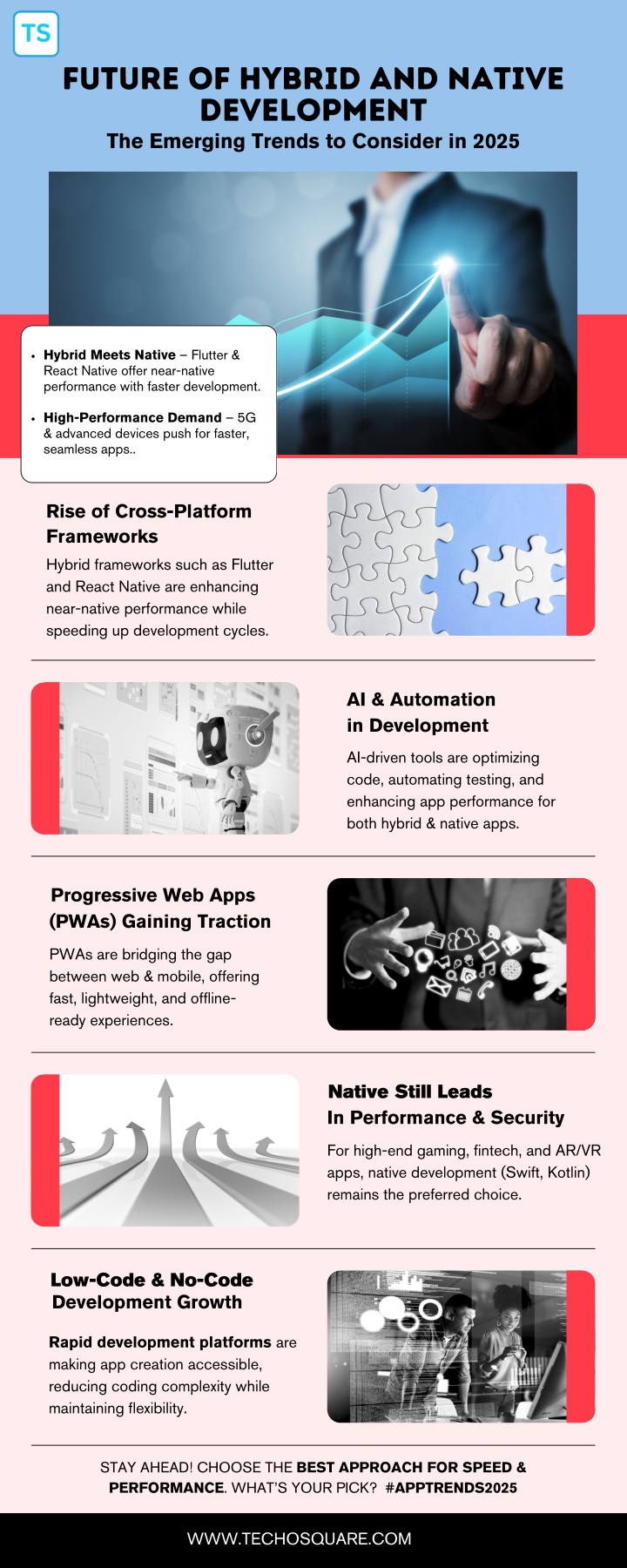 future of hybrid and native development