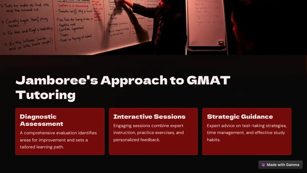 jamboree s approach to gmat tutoring