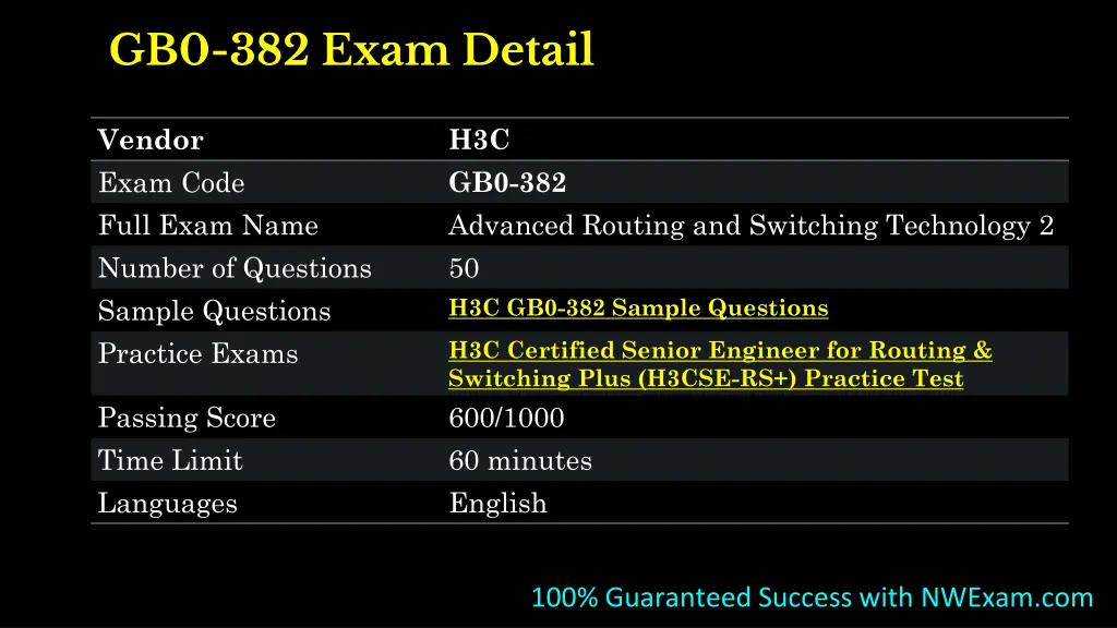 gb0 382 exam detail