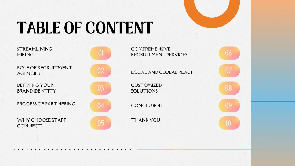 table of content