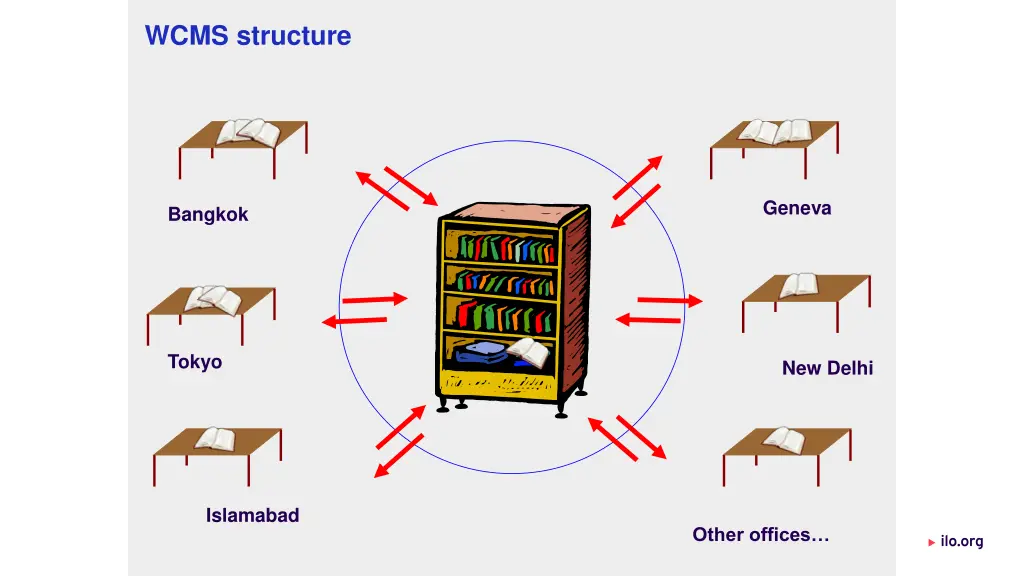 wcms structure 1