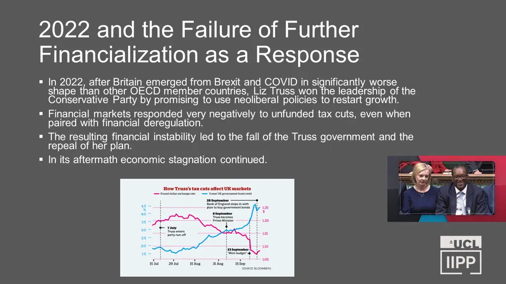 2022 and the failure of further financialization