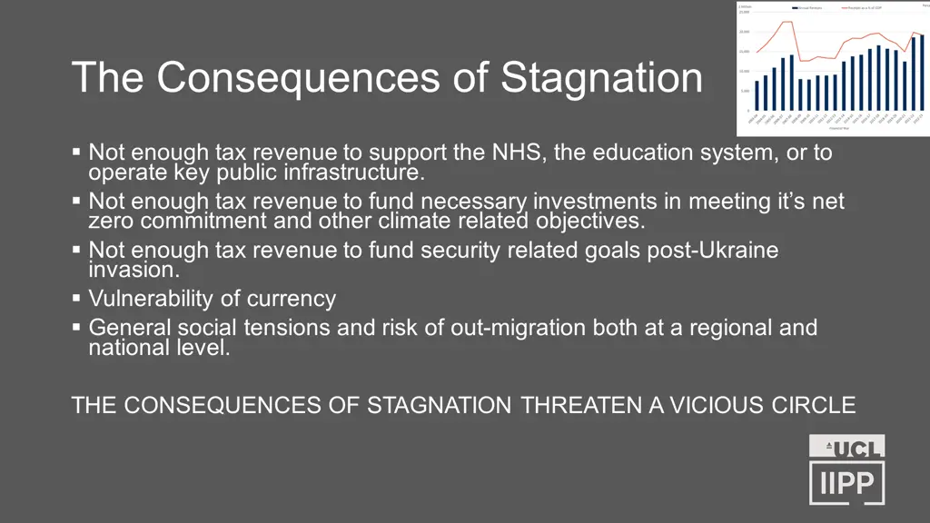 the consequences of stagnation