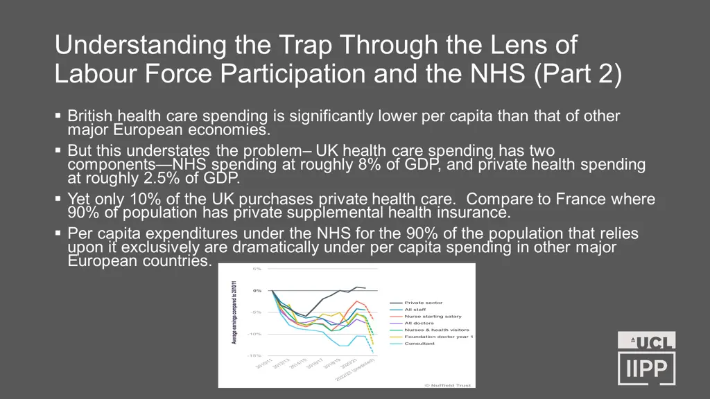 understanding the trap through the lens of labour