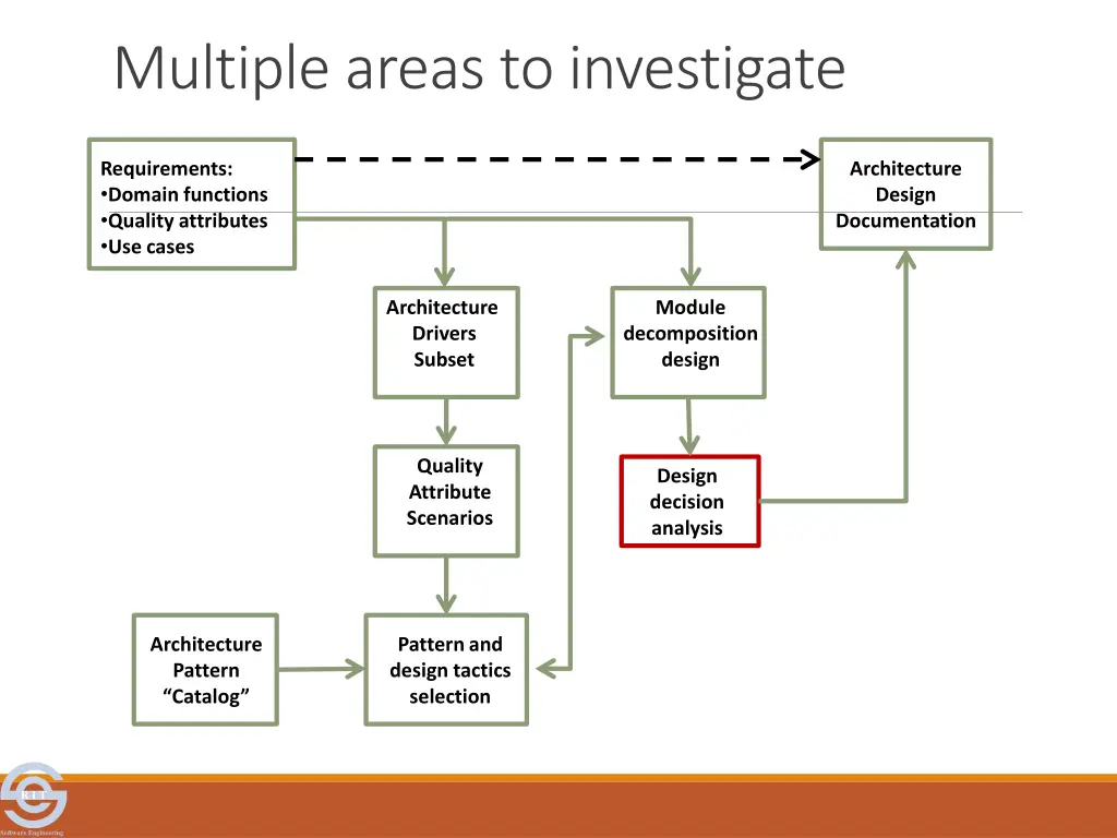 multiple areas to investigate