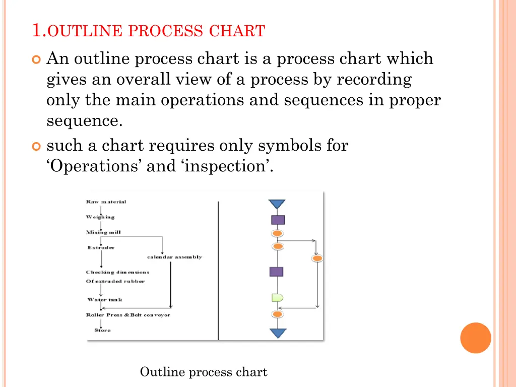 1 outline process chart