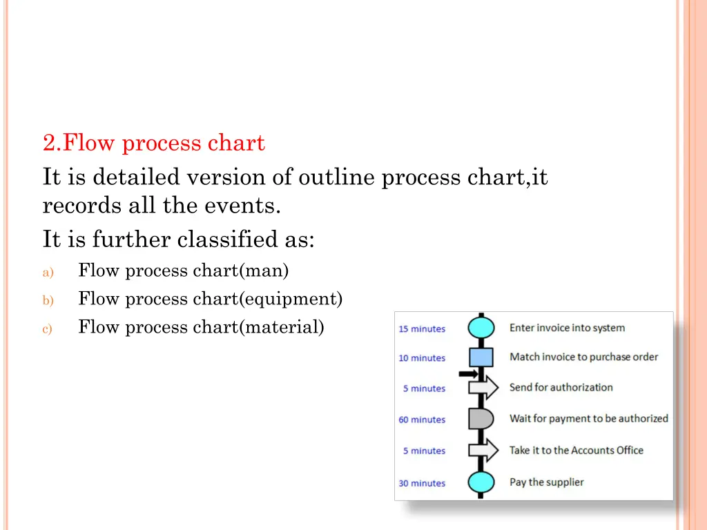 2 flow process chart it is detailed version