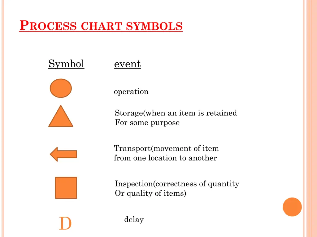 p rocess chart symbols