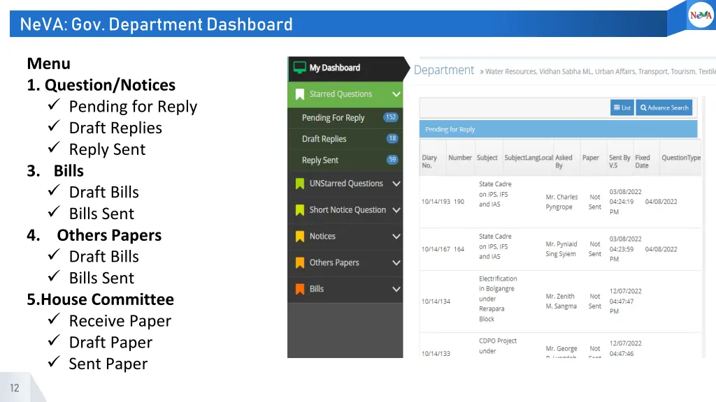 neva gov department dashboard