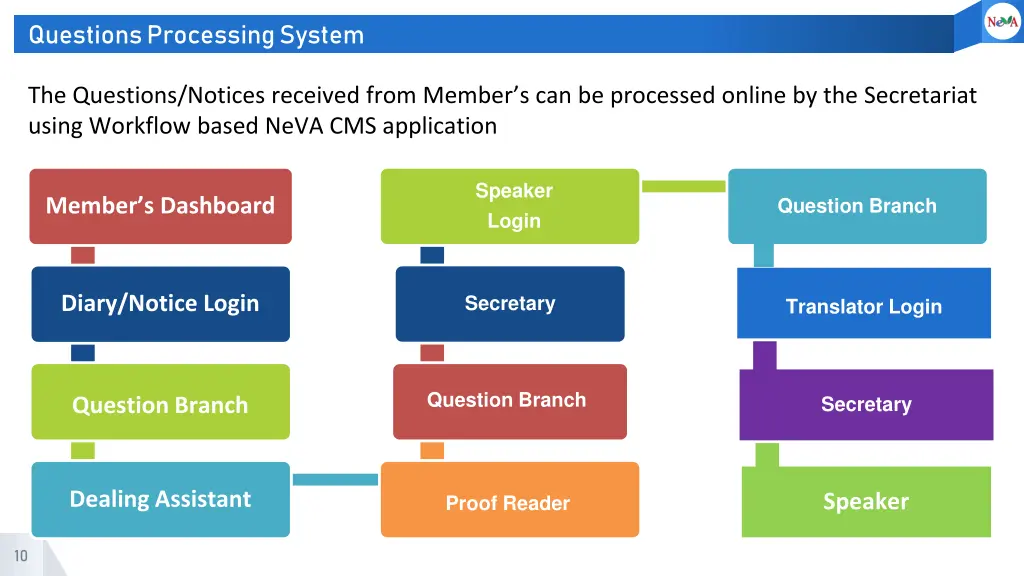 questions processing system