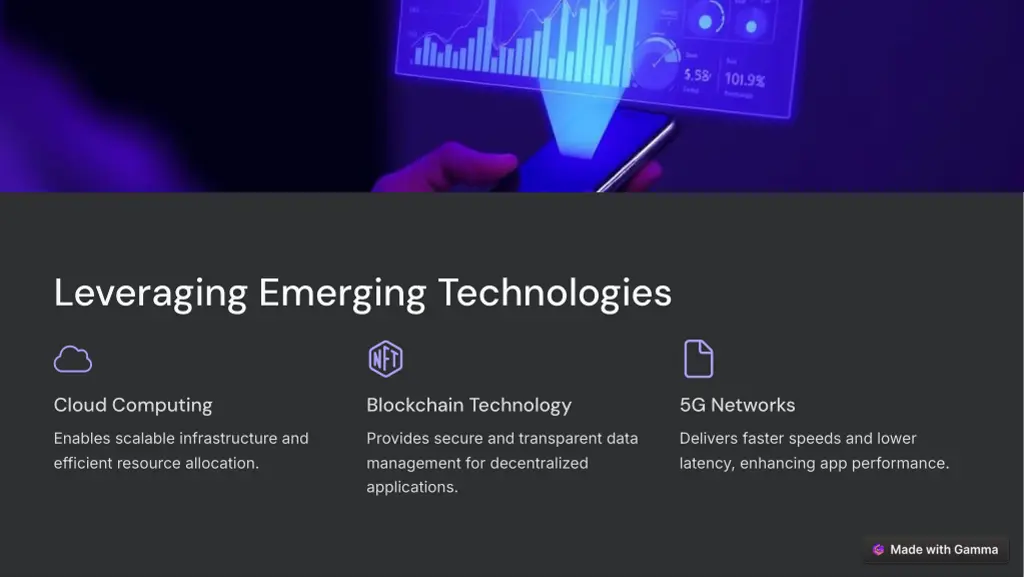 leveraging emerging technologies