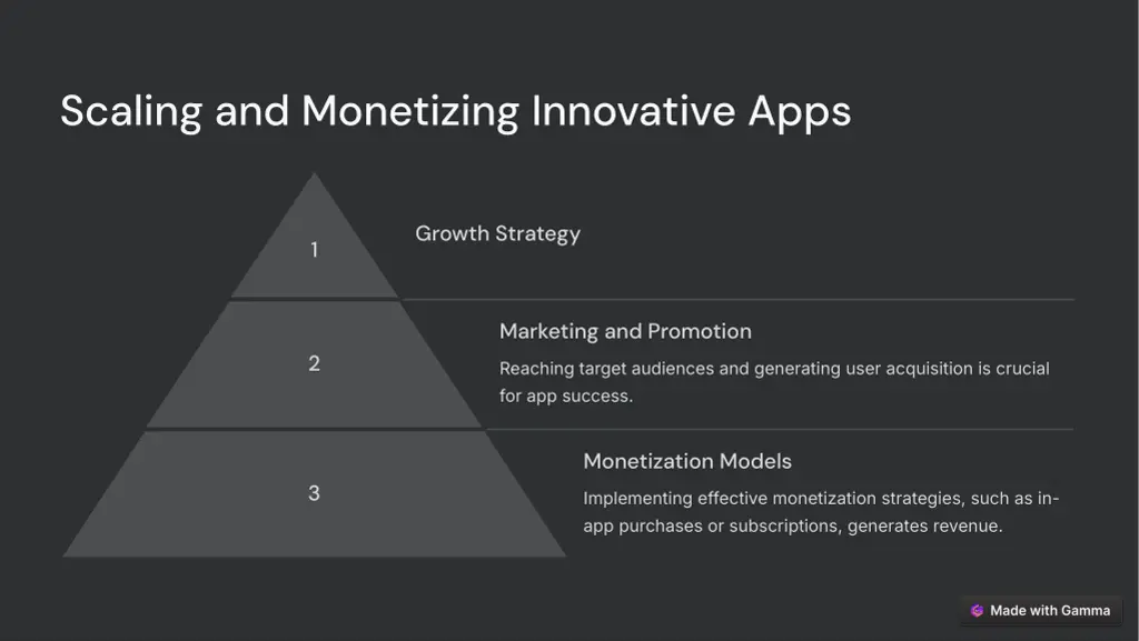 scaling and monetizing innovative apps