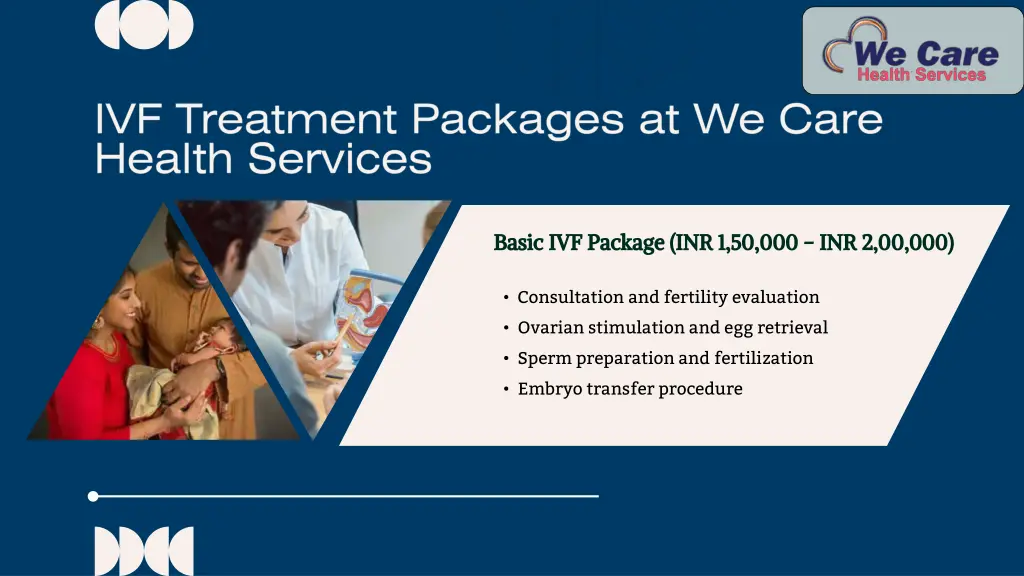 basic ivf package inr 1 50 000 inr 2 00 000