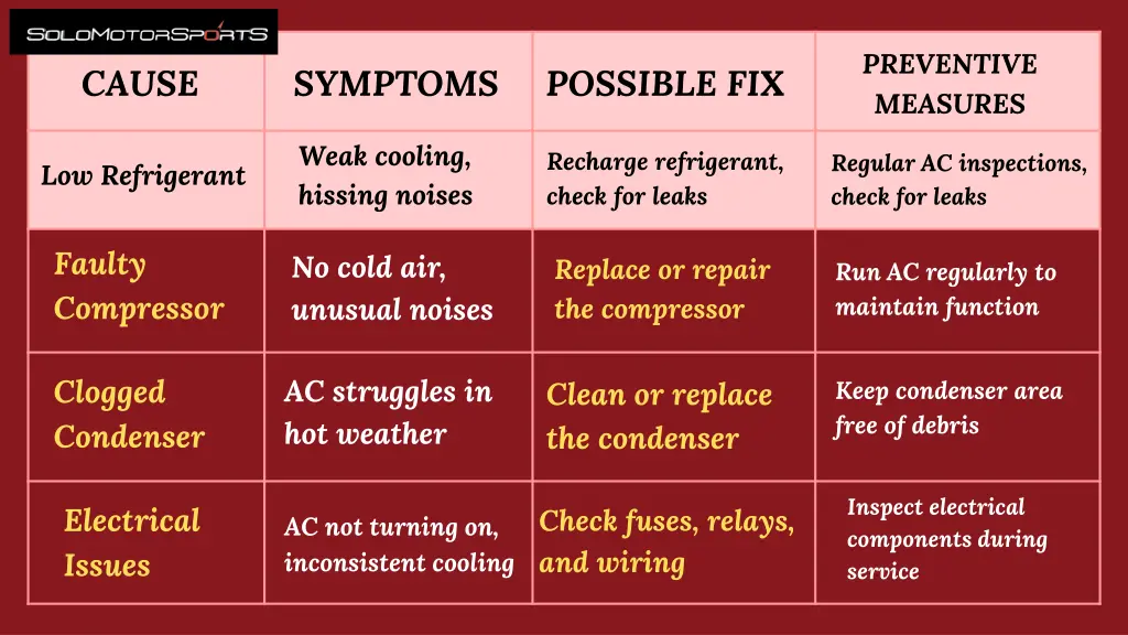 preventive measures