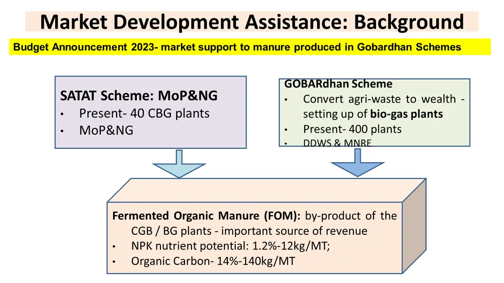 market development assistance background