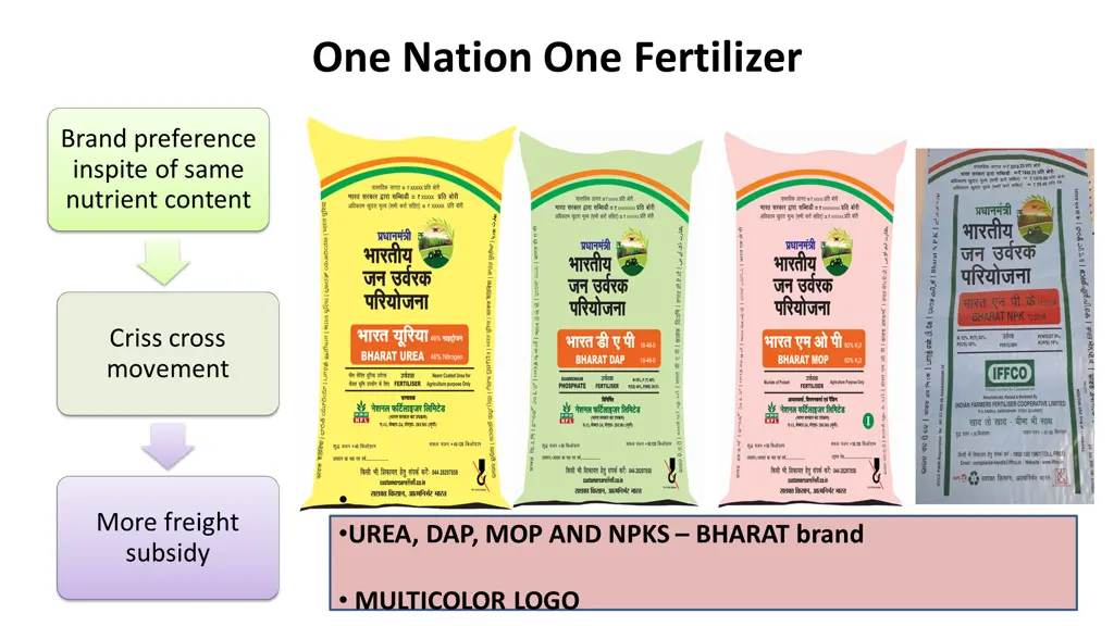 one nation one fertilizer