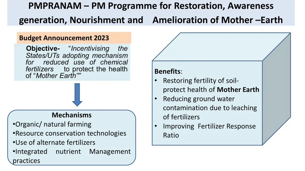 pmpranam pm programme for restoration awareness