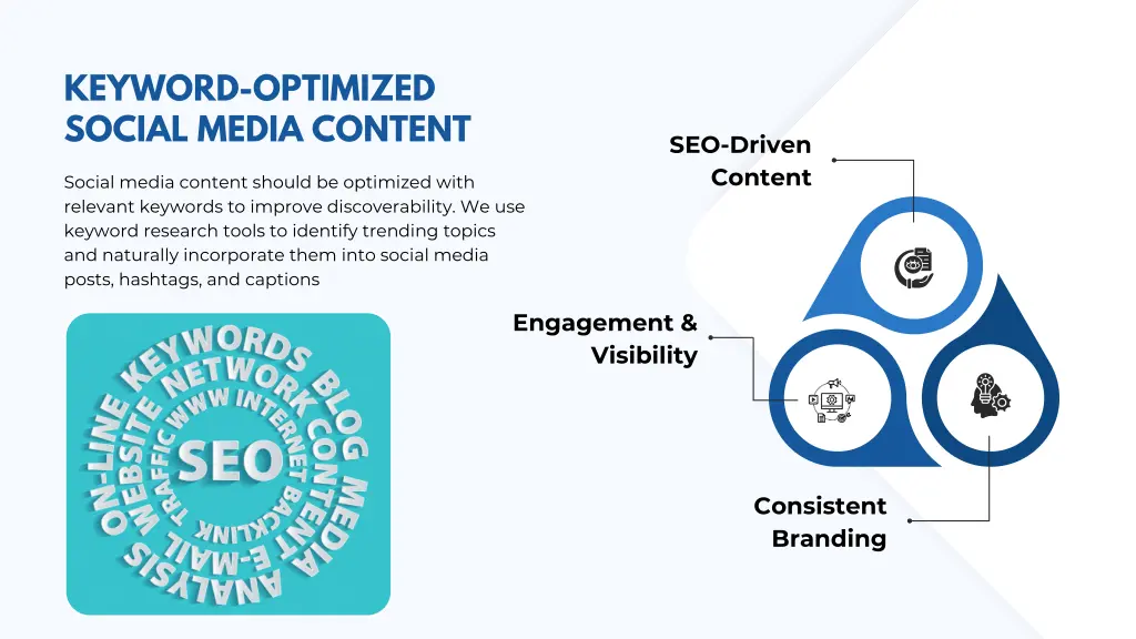 keyword optimized social media content