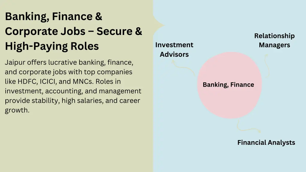 banking finance corporate jobs secure high paying