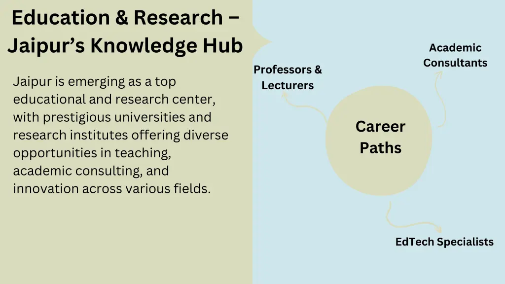 education research jaipur s knowledge hub