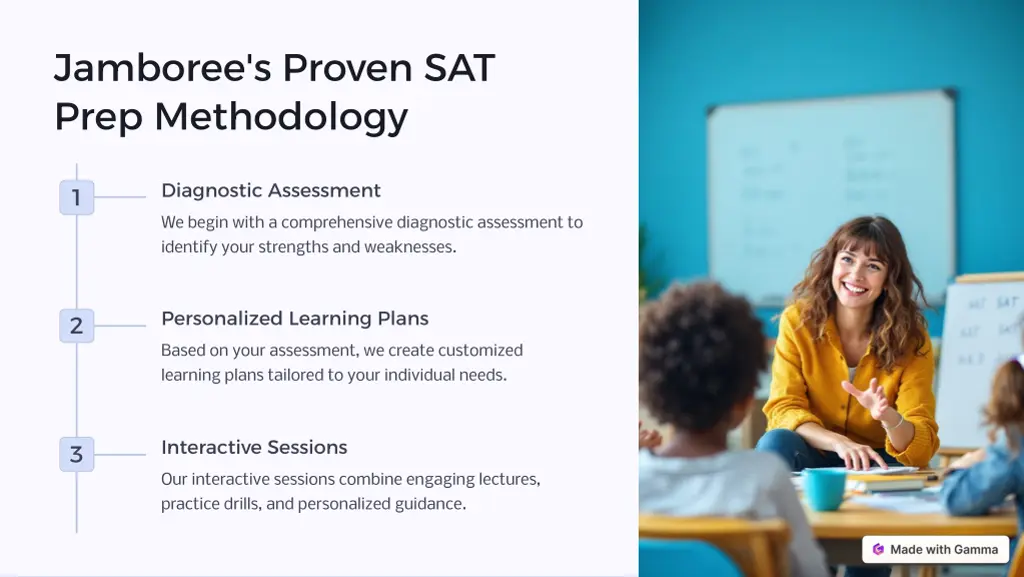 jamboree s proven sat prep methodology
