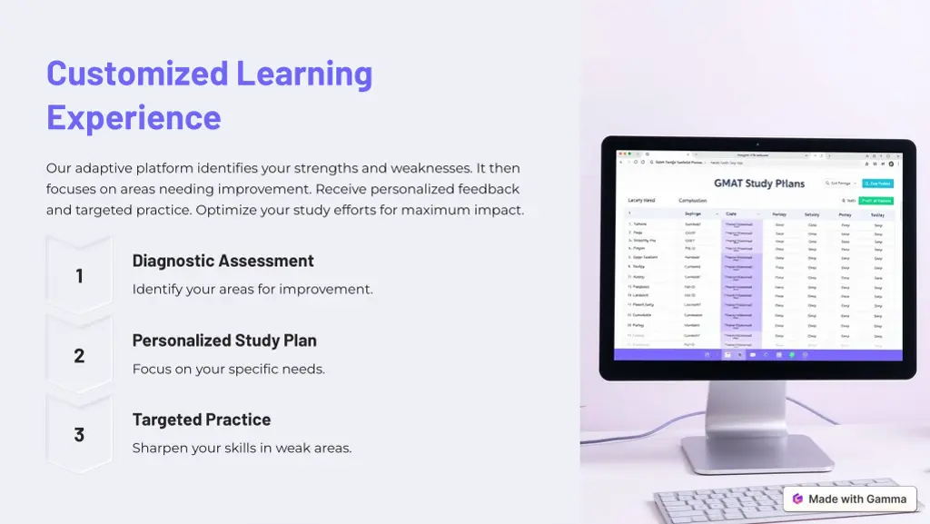 customized learning experience