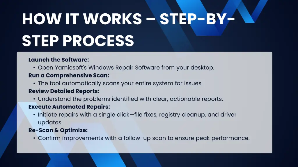 how it works step by step process