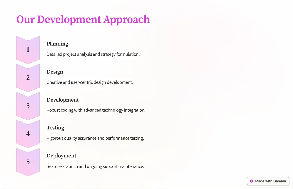 our development approach