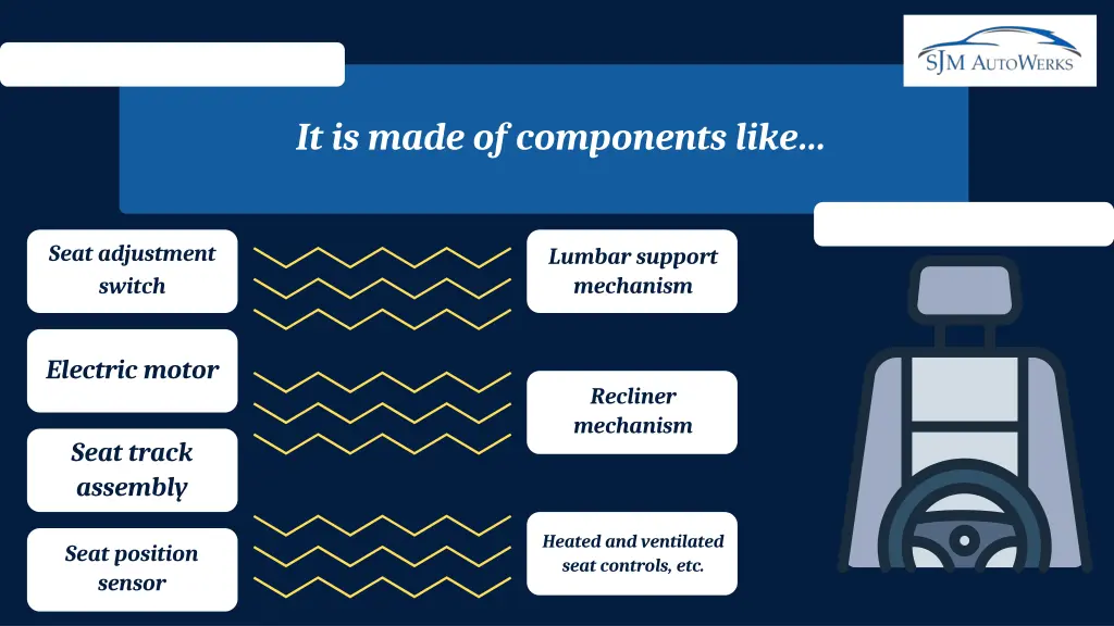 it is made of components like