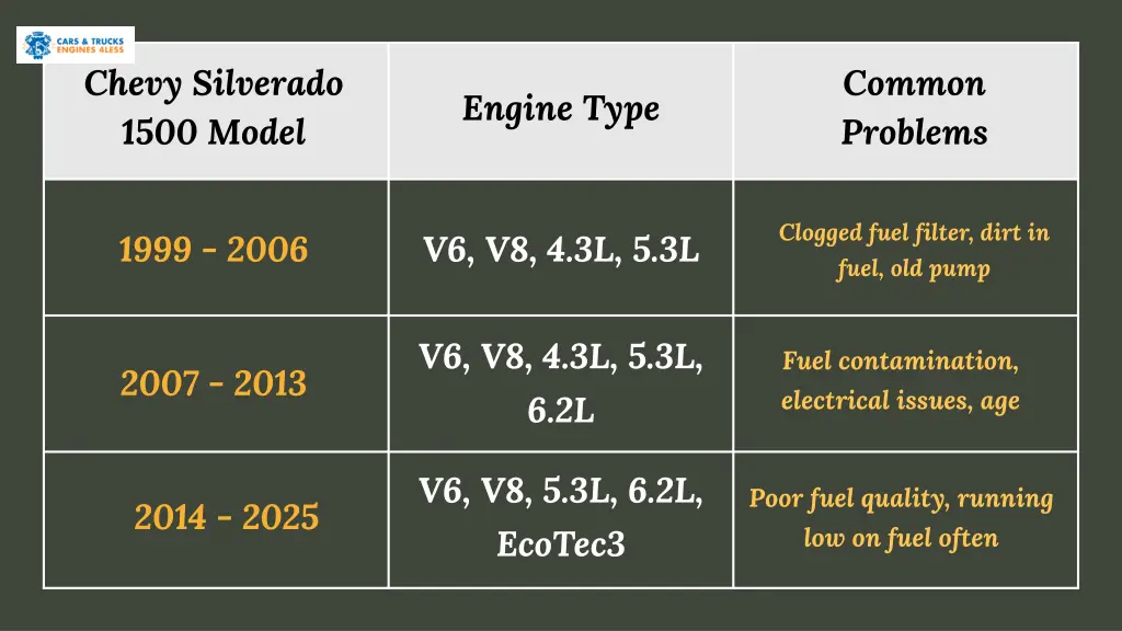 chevy silverado 1500 model