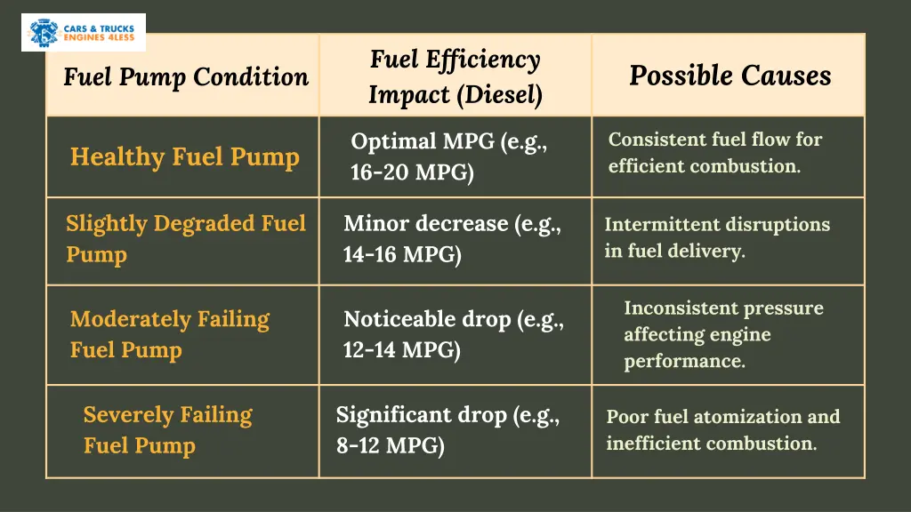 fuel efficiency impact diesel