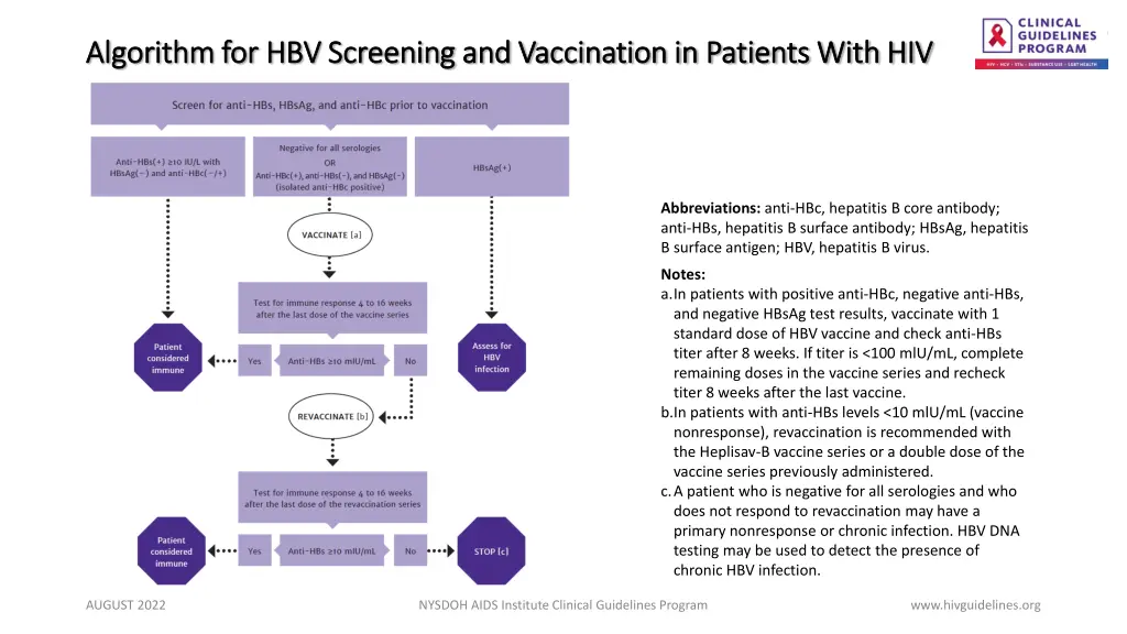 algorithm for hbv screening and vaccination