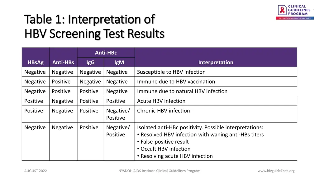 table 1 interpretation of table 1 interpretation