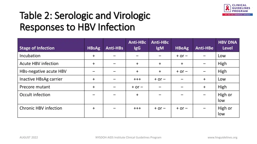 table 2 serologic and virologic table 2 serologic