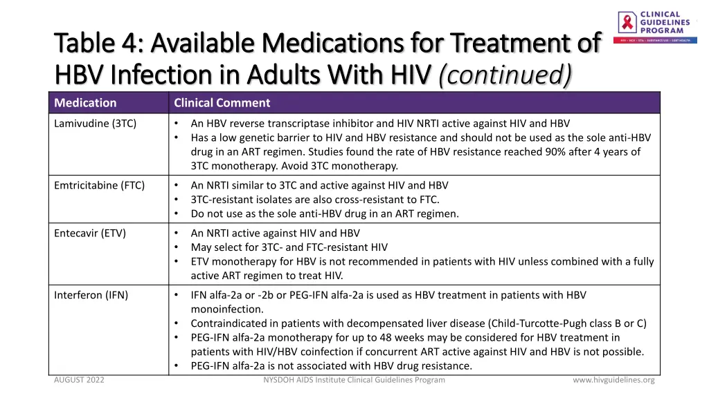 table 4 available medications for treatment 1