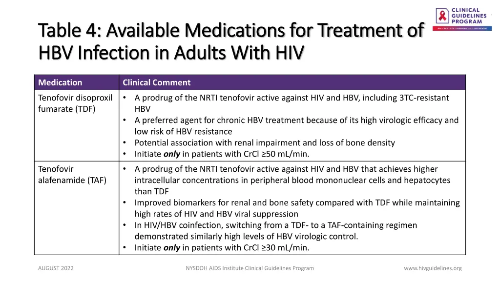 table 4 available medications for treatment