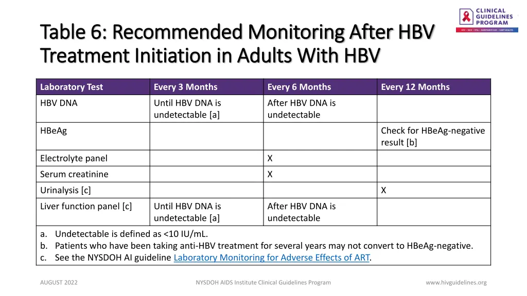 table 6 recommended monitoring after hbv table