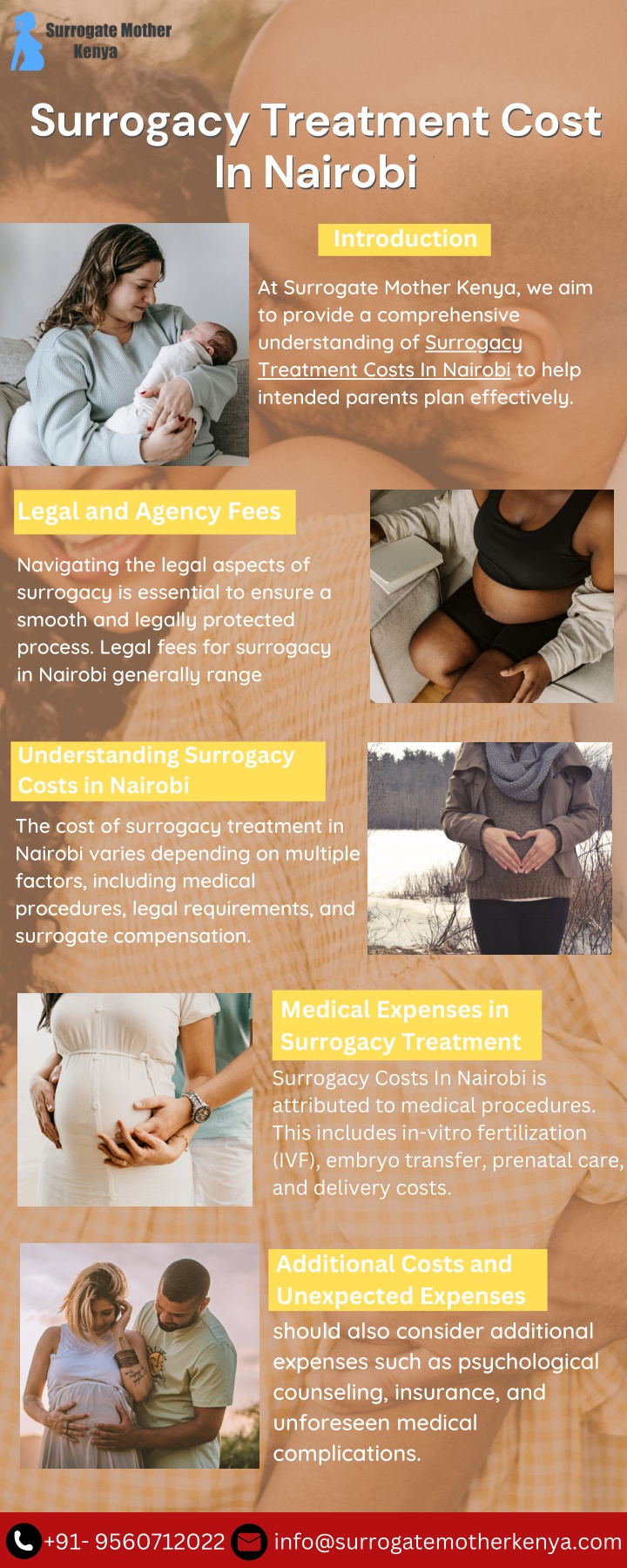 surrogacy treatment cost surrogacy treatment cost