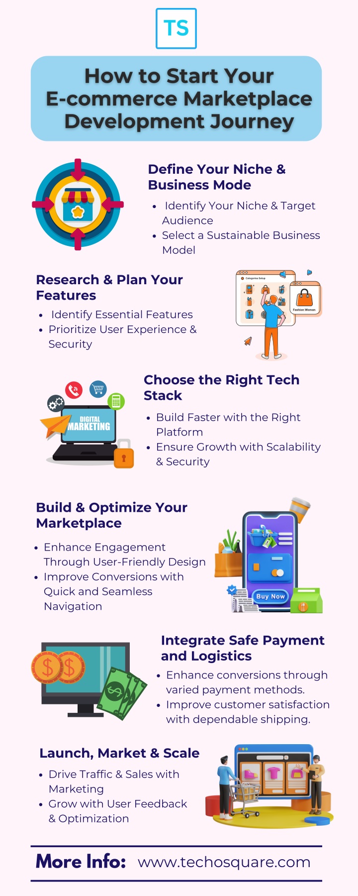 define your niche business mode