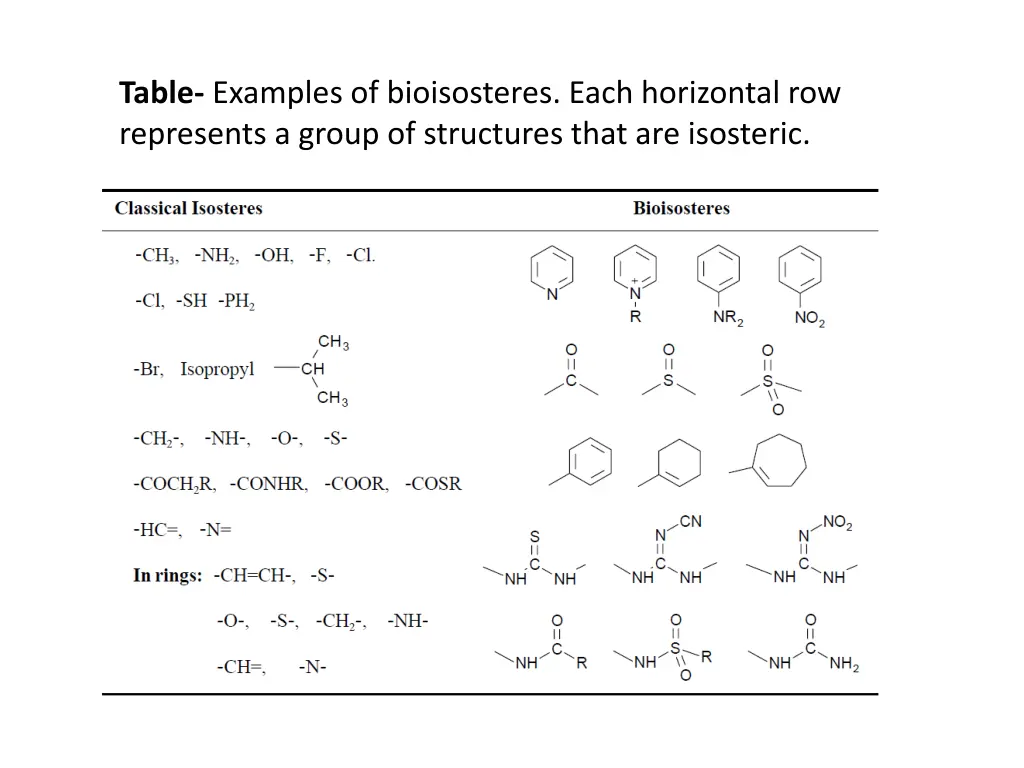 table examples of bioisosteres each horizontal