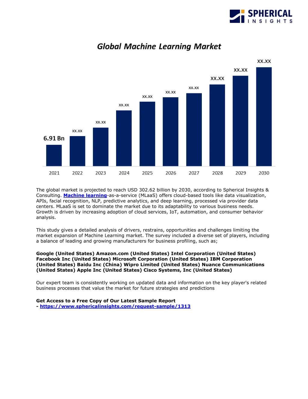 the global market is projected to reach