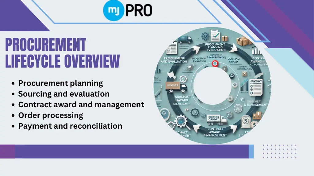 procurement lifecycle overview