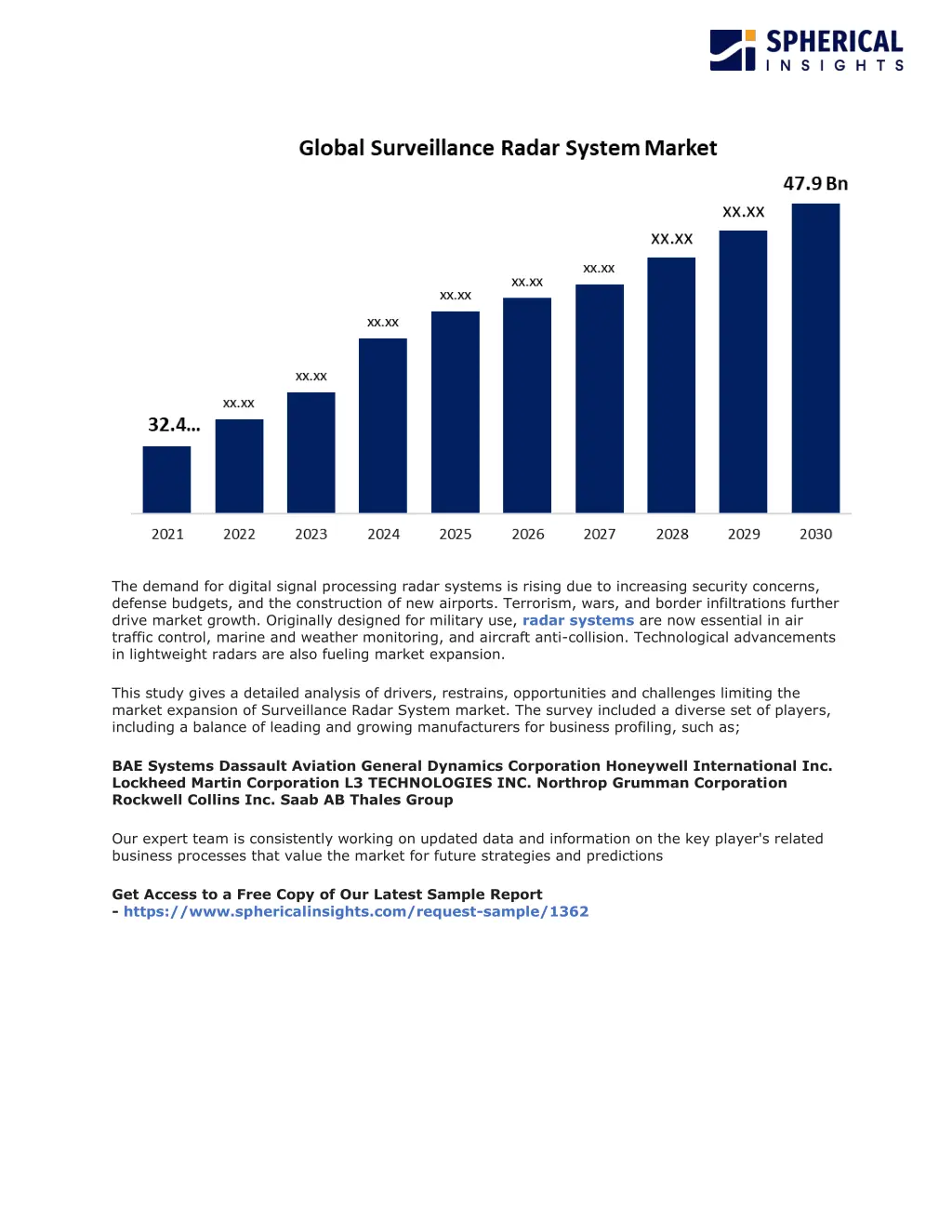 the demand for digital signal processing radar