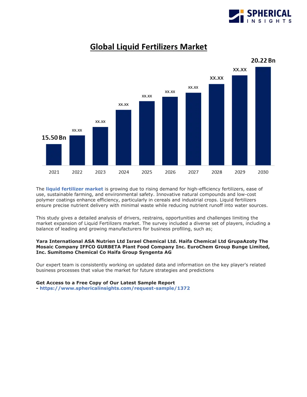 the liquid fertilizer market is growing